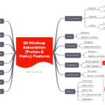 GS Mindmap Course (17 Static Subjects & Current Affairs | Prelims & Mains) Subscription GS Mindmap Course (17 Static Subjects & Current Affairs | Prelims & Mains) Subscription Image