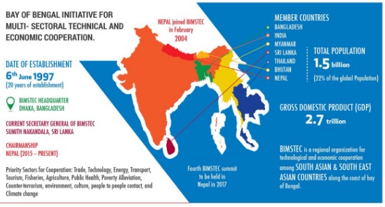 4th BIMSTEC Summit - UPSC IAS preparation