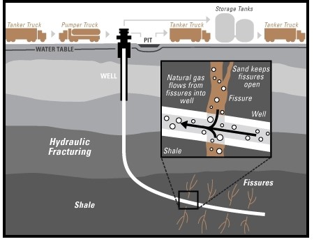 Shale Gas - UPSC IAS EXPRESS