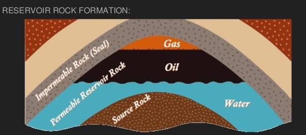 Shale gas - UPSC IAS