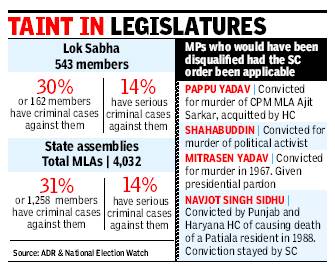 Criminals_in_politics - UPSC IAS