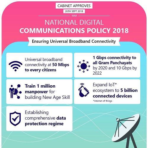 National Digital Communications Policy 2018 - UPSC IAS