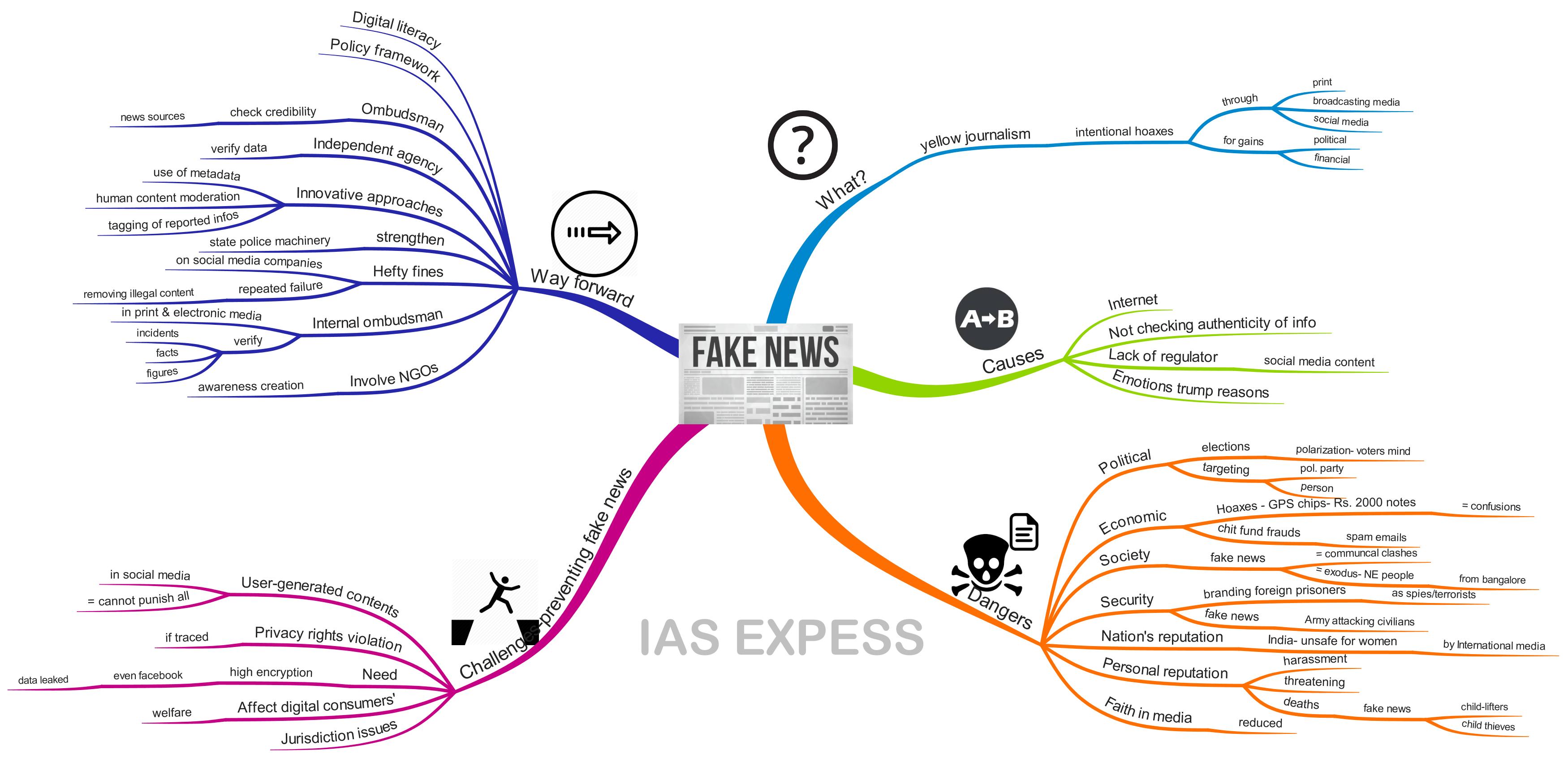 Fake news menace in india meaning examples social media how to tackle it upsc ias