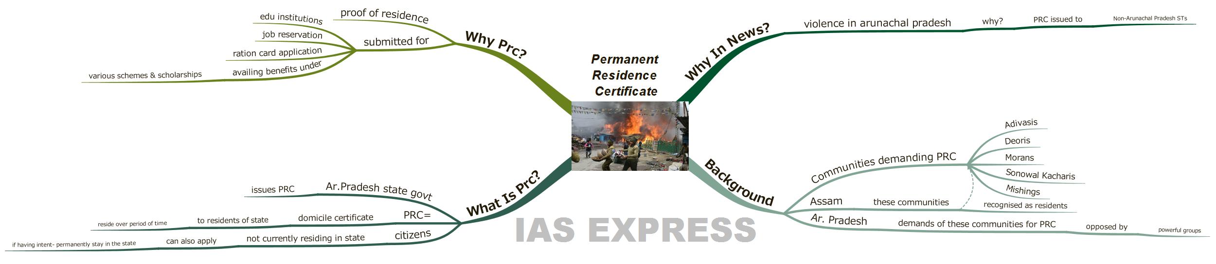 Permanent Residence Certificate upsc ias