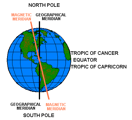 Magnetic North Vs Geographic True North Pole Gis Geography - Gambaran