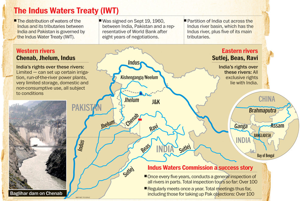 research paper on indus water treaty