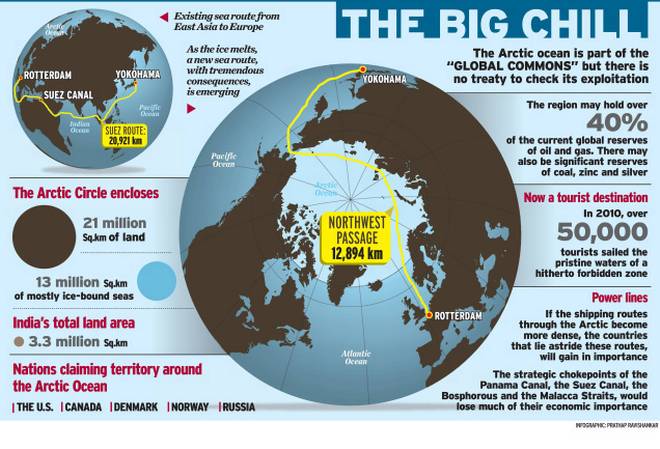 Arctic Council melting india importance members concerns upsc ias essay