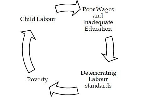 legal essay on child labour in india