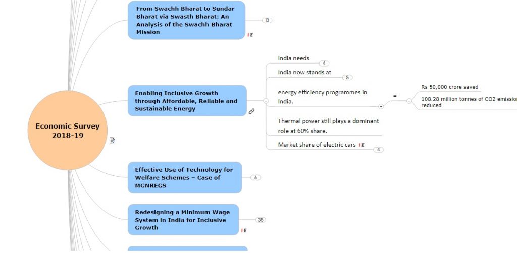 Economic Survey 2018-19 mindmap upsc ias analysis highlights notes