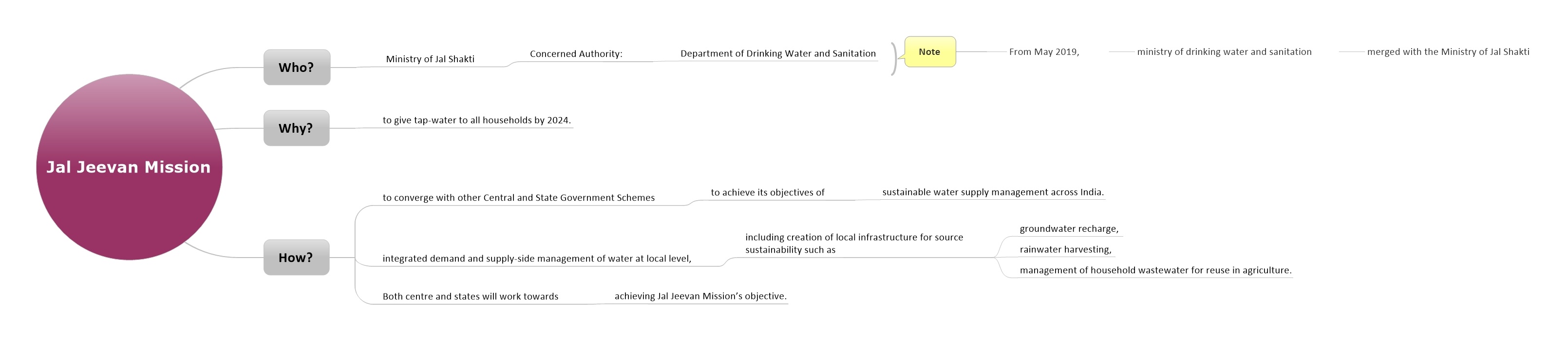 essay on water crisis and its solution