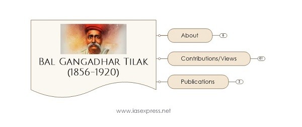 Bal Gangadhar Tilak (Lokmanya) - Important Personalities of Modern India
