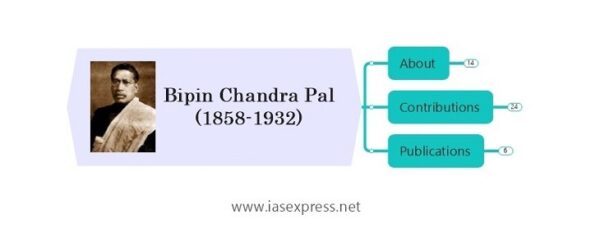 Bipin Chandra Pal - Important Personalities of Modern India