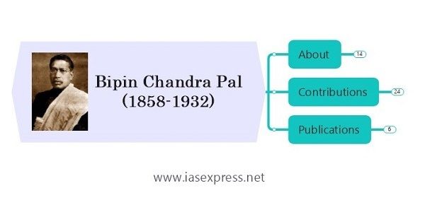 bipin chandra pal upsc essay notes mindmap
