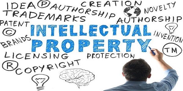 intellectual property rights ipr in india upsc essay notes mindmap