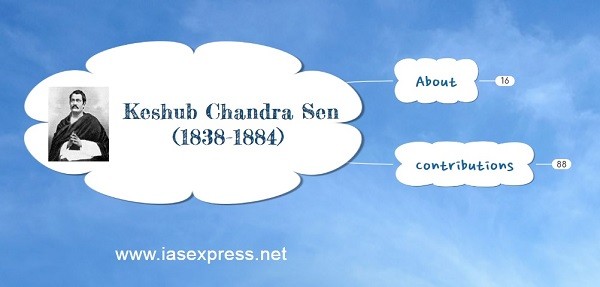 keshub chandra sen upsc essay notes mindmap