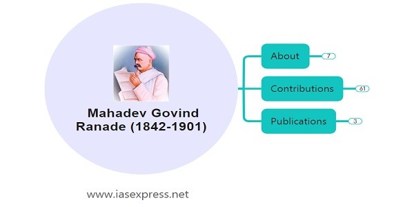 Mahadev Govind Ranade - Biography & Contributions