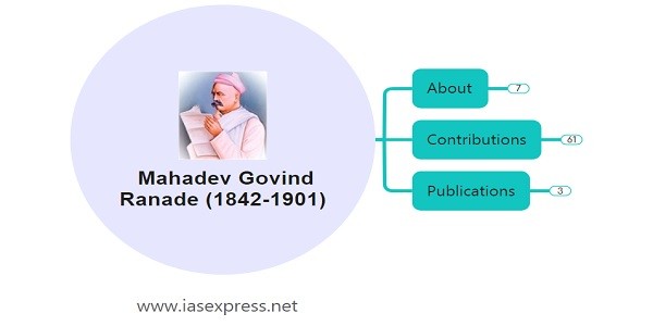 mahadev govind ranade upsc essay notes mindmap