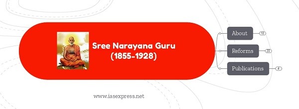 sree narayana guru upsc essay notes mindmap