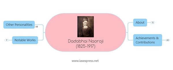 Dadabhai Naoroji - Important Personalities of Modern India