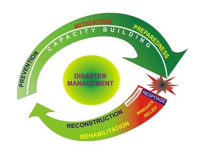 essay on earthquake disaster management