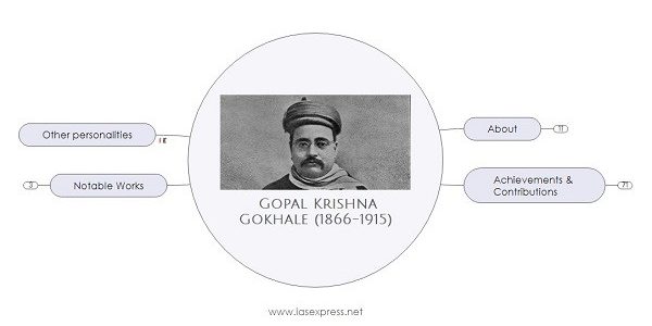 gopal krishna gokhale upsc essay notes mindmap