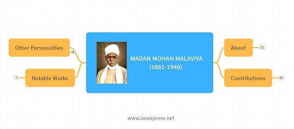 madan mohan malaviya upsc essay notes mindmap