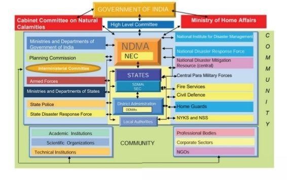 essay on earthquake disaster management