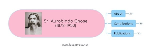 Sri Aurobindo Ghose - Biography, Contributions, Literary Works