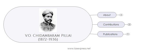 v.o.chidambaram pillai upsc essay notes mindmap