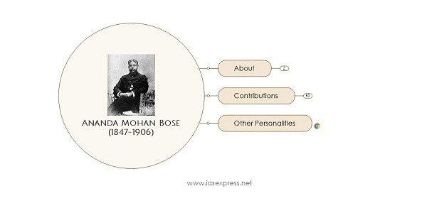 ananda mohan bose upsc