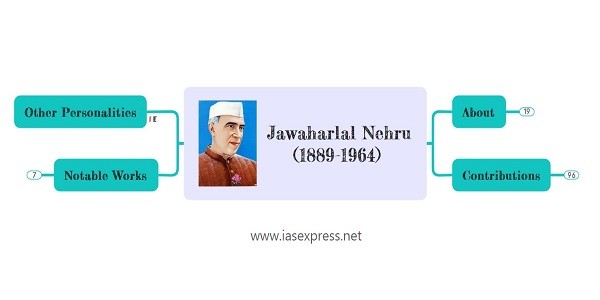 Pandit Jawaharlal Nehru - Important Personalities of Modern India