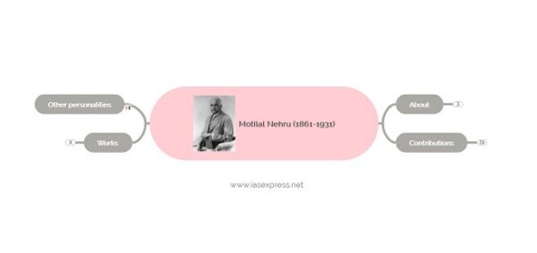 Motilal Nehru (1861-1931) - Biography, Contributions, Report