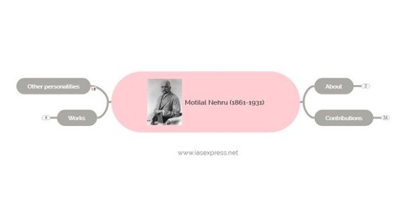 motilal nehru upsc essay notes mindmap