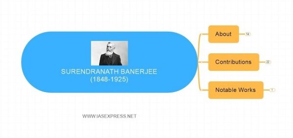 Surendranath Banerjee - Important Personalities of Modern India