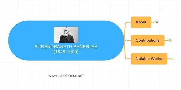 surendranath banerjee upsc essay notes mindmap