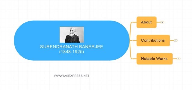 surendranath banerjee upsc essay notes mindmap