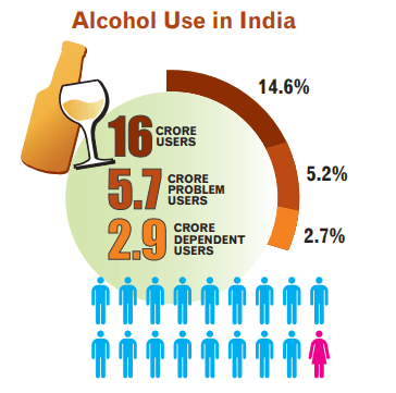 essay on alcohol abuse upsc