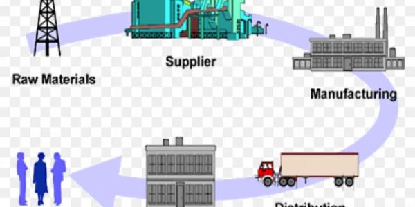 Logistics Sector in India - Importance, Challenges, Policy