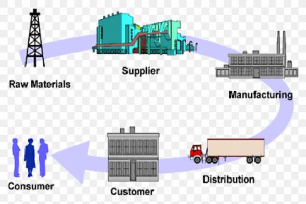 Logistics Sector in India - Importance, Challenges, Policy