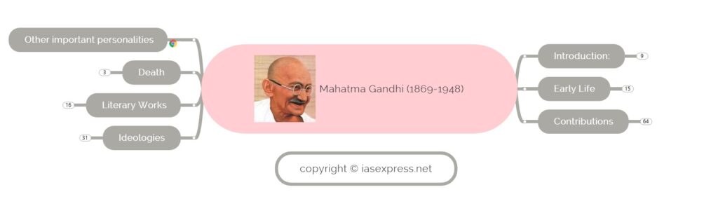 Mahatma Gandhi - Biography, Ideologies and Contributions