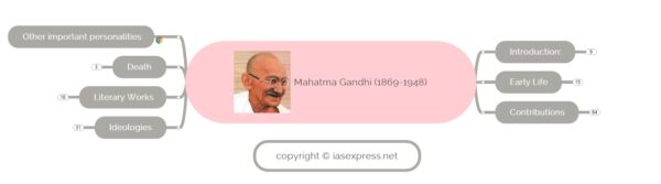 Mahatma Gandhi - Biography, Movements, Literary Works