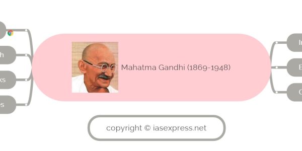 Mahatma Gandhi - Biography, Ideologies and Contributions