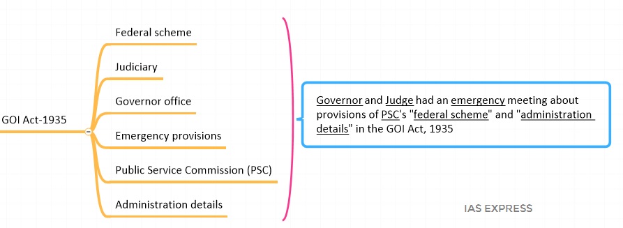 features borrowed from government of india act 1935