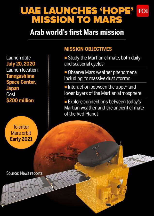 Mars Missions (India & World) – All You Need to Know | UPSC