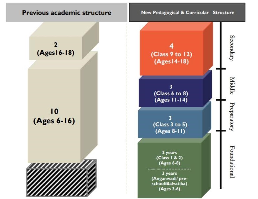 the new education policy essay