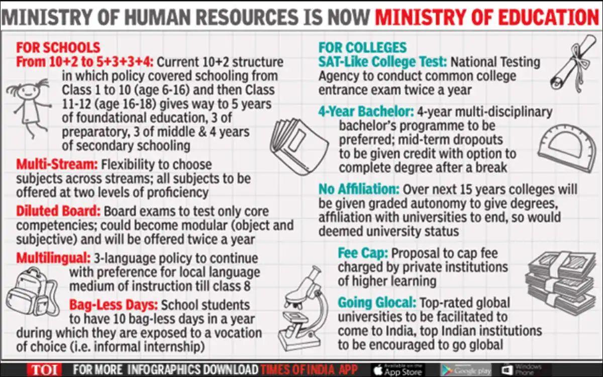 education system essay upsc