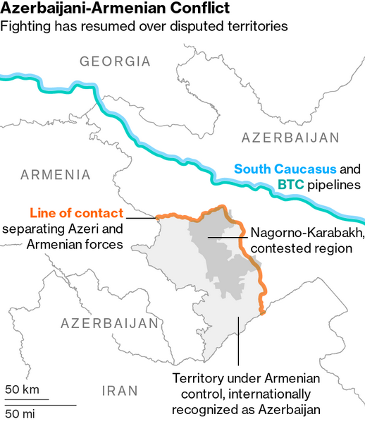 Armenia-Azerbaijan war: line of contact