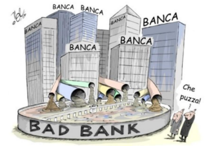 Bad Bank UPSC Essay Notes Mindmap