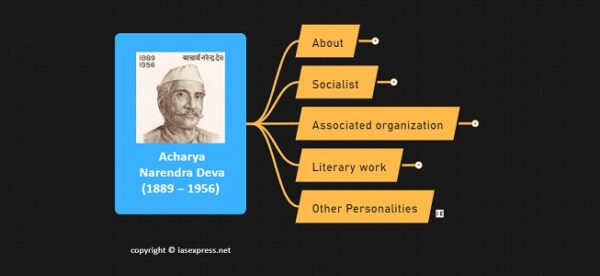 Acharya Narendra Deva (1889 – 1956): Important Personalities of Modern India