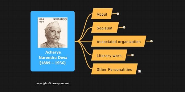 Acharya narendra deva upsc notes